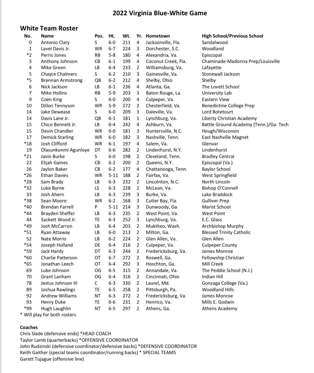 Blue-White Game White Roster.jfif